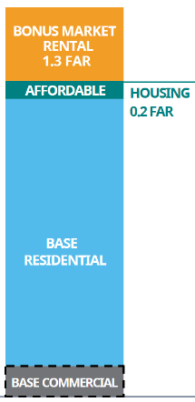 Figure 1: Proposed Density Approach